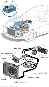 See C3649 repair manual